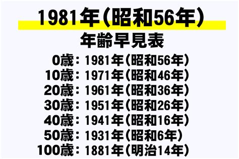 1981年11月7日|1981年（昭和56年）生まれの年齢早見表｜西暦や元 